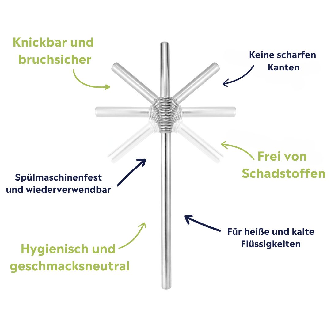 Eigenschaften zum Trinkhalm: Knickbar, spülmaschinenfest und wiederverwendbar