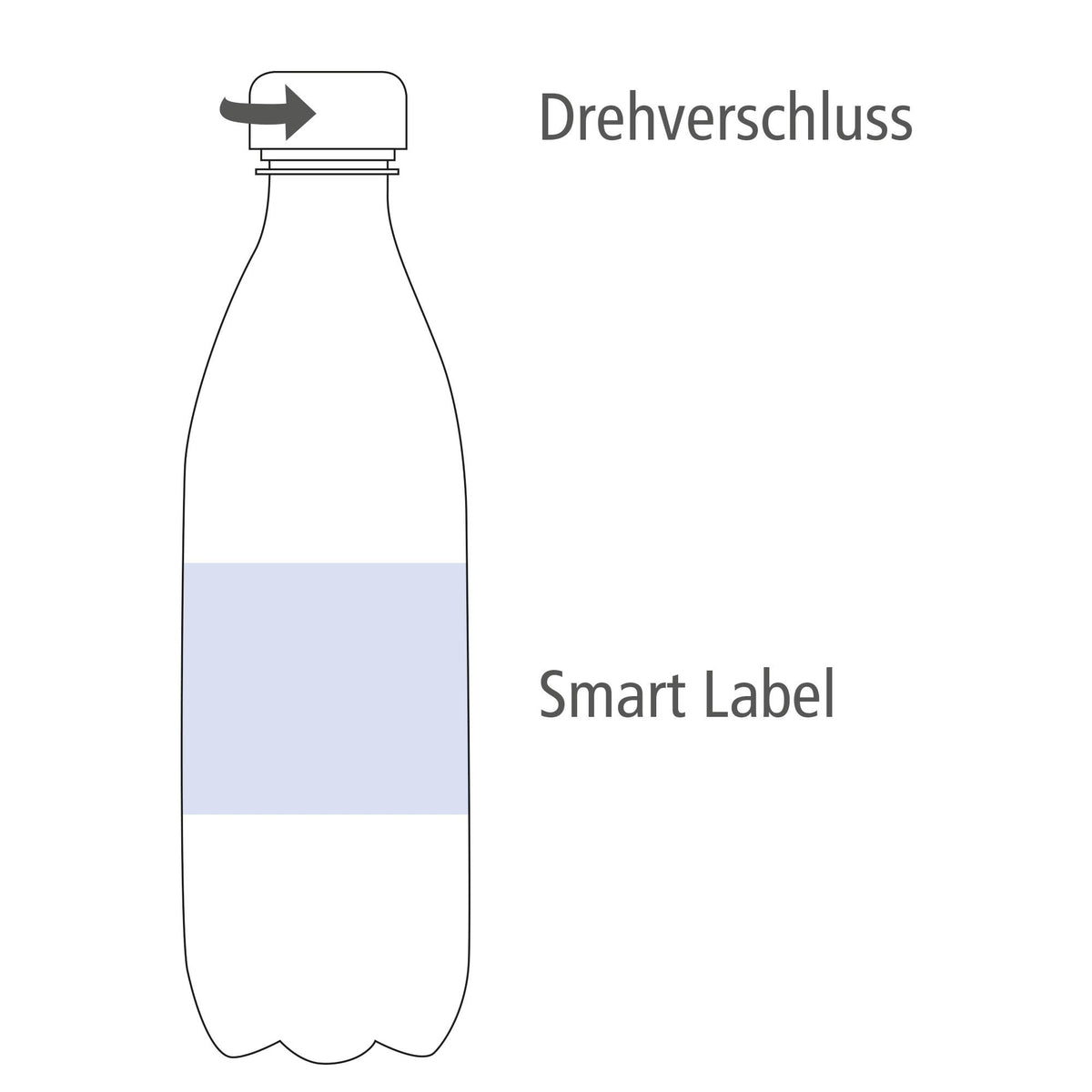 Wasser 500 ml PET Flasche mit Papieretikett